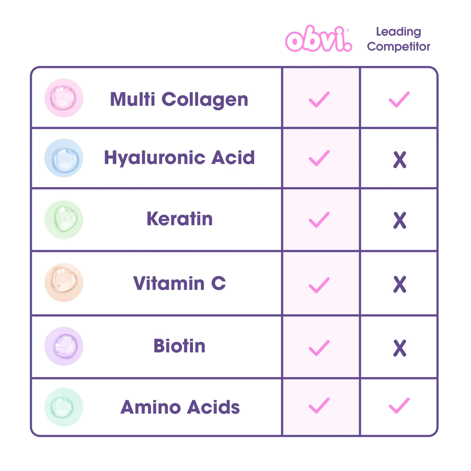 More Than Collagen | Orange Mango - Image 3