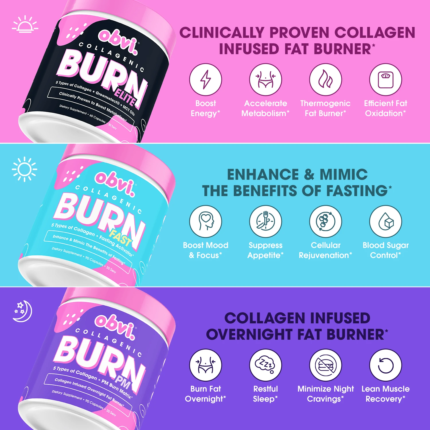 Ultimate All Day Burn Bundle Elite Edition - Image 5